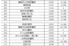 娱乐吃瓜热榜排行榜最新,揭秘明星幕后故事，吃瓜群众狂欢时刻